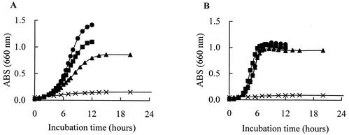 FIG. 2.