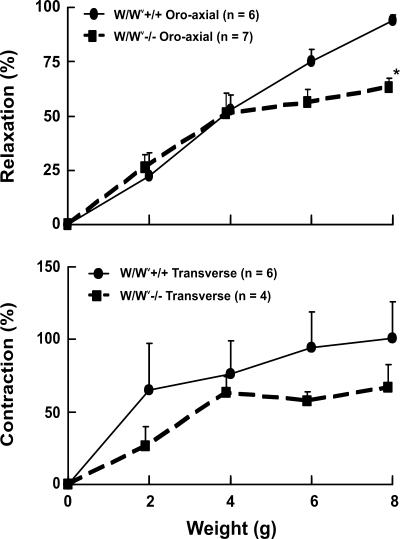 Fig. 10.