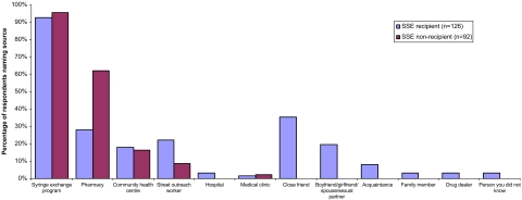 FIGURE 1