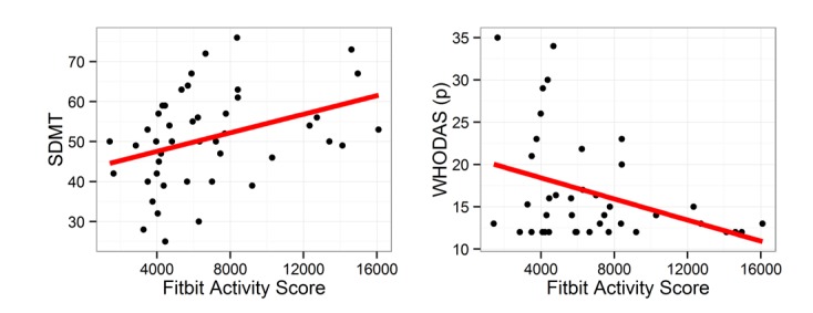 Figure 1 REVISION