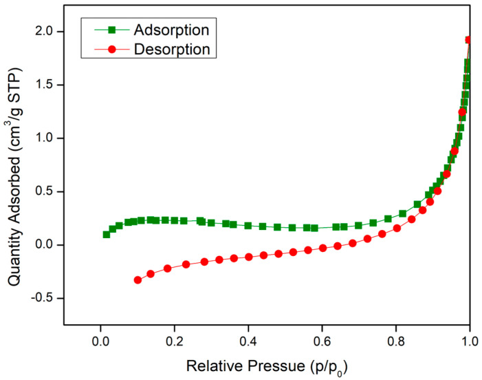 Figure 9