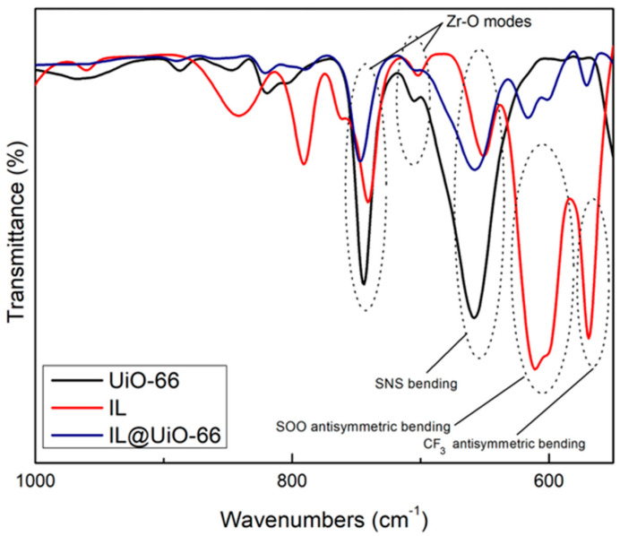 Figure 12