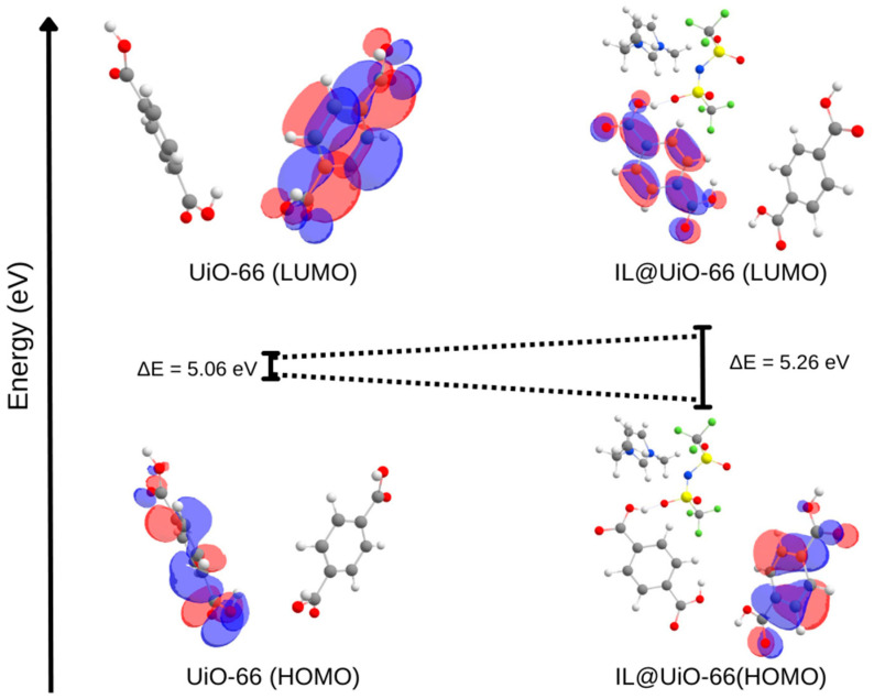 Figure 17