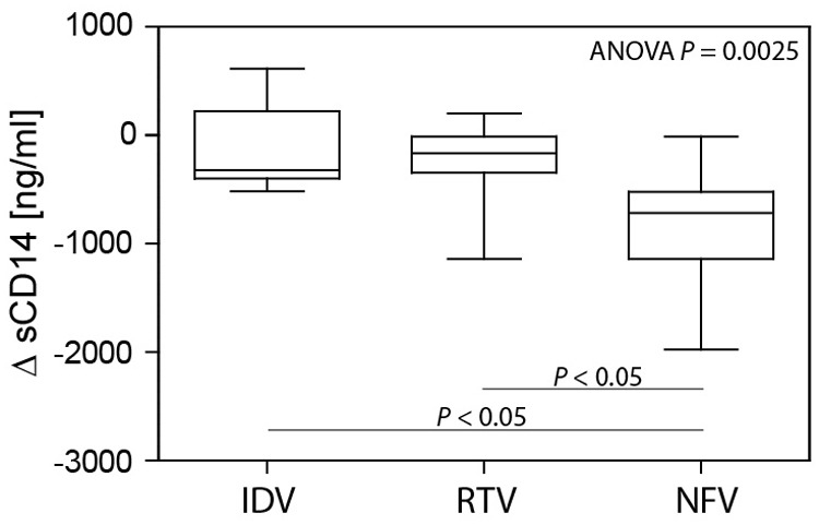 Figure 9.