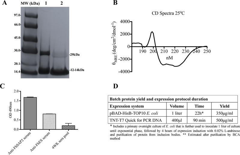 Figure-3.