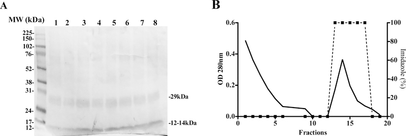 Figure-2.