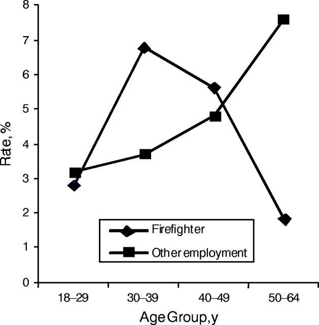 FIGURE 1—