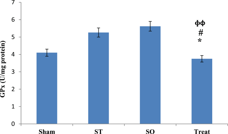 Fig. 4