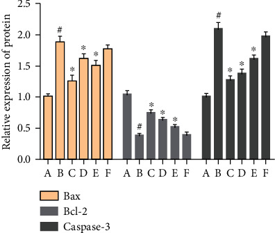 Figure 21