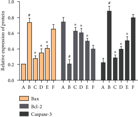 Figure 25