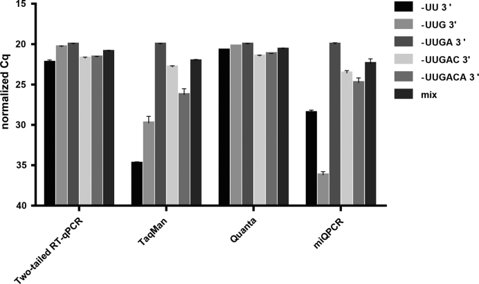 Figure 7.