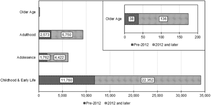 FIG. 2.