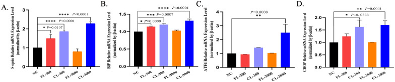 Figure 4.