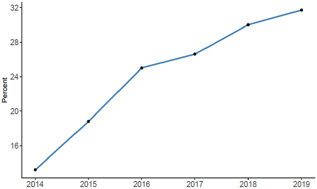 Figure 3.