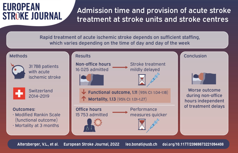 Graphical abstract