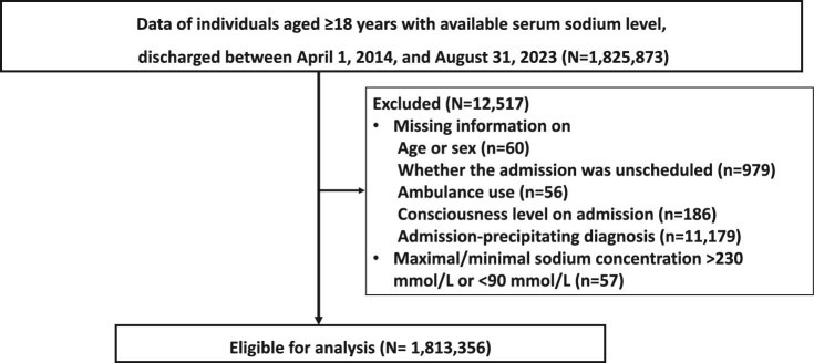 Figure 2: