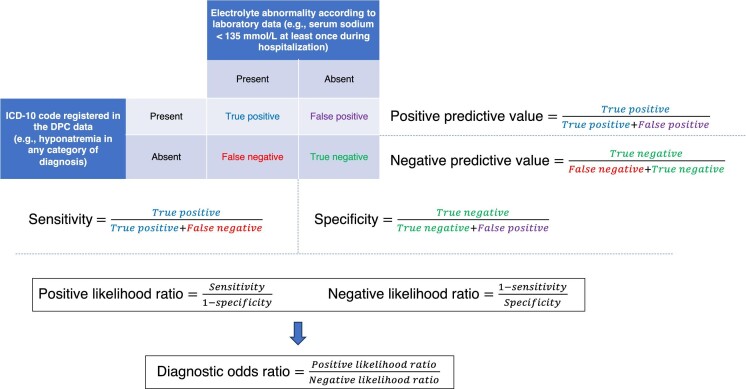 Figure 1: