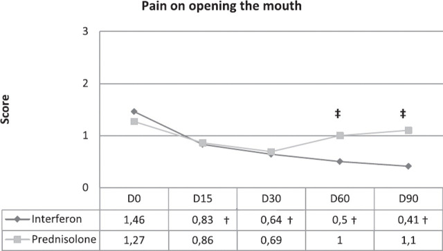 Fig 3.