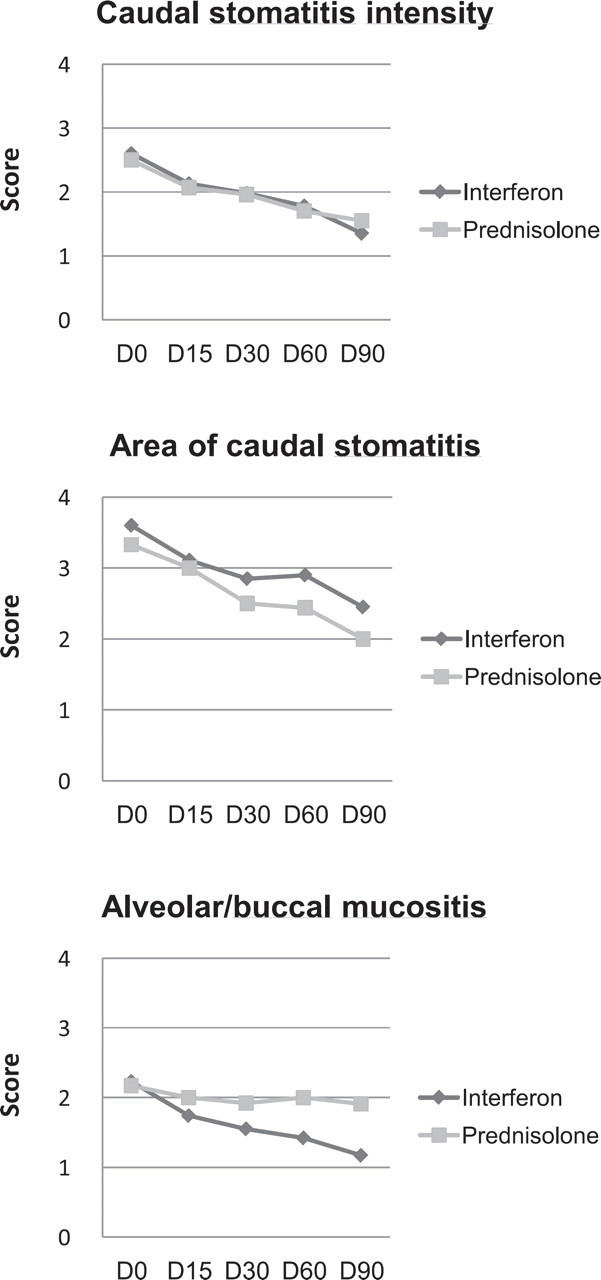 Fig 4.