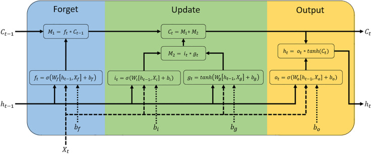 FIGURE 1