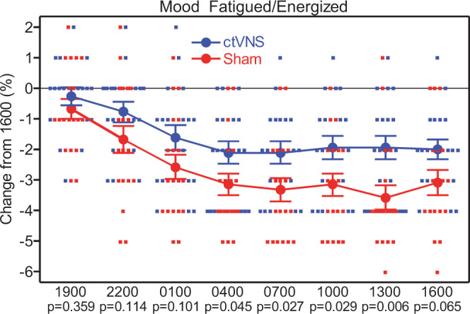graphic file with name 42003_2021_2377_Fig4_HTML.jpg