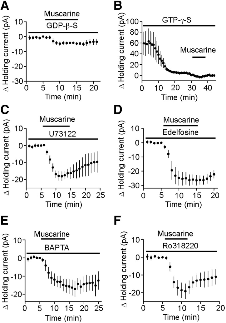 FIG. 6.