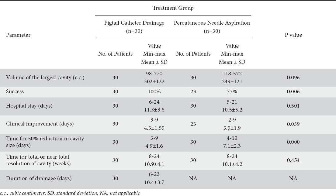 graphic file with name AnnGastroenterol-26-332-g008.jpg