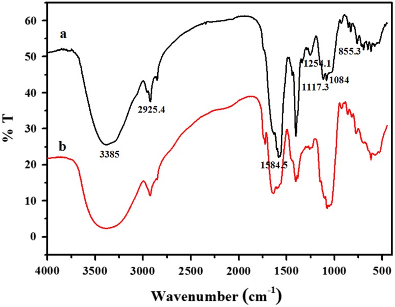 Fig. 2