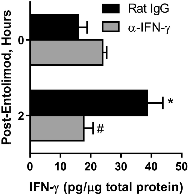 Fig. S6.