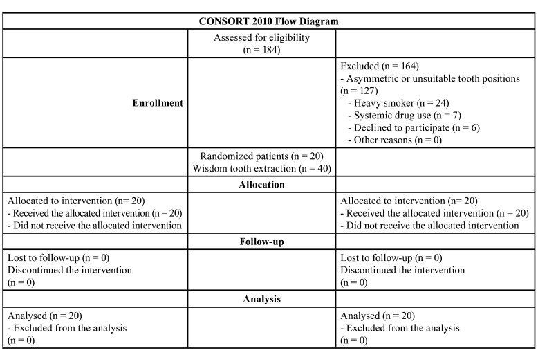 graphic file with name medoral-29-e1-t001.jpg