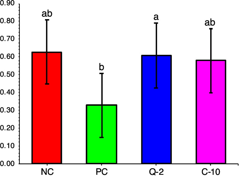 Fig. 6
