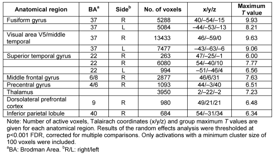 Table 1