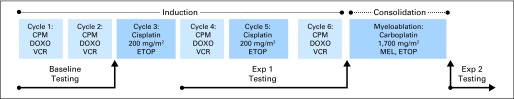 Fig 2.