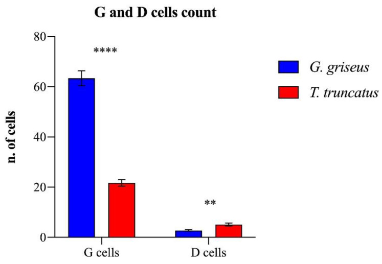 Chart 3