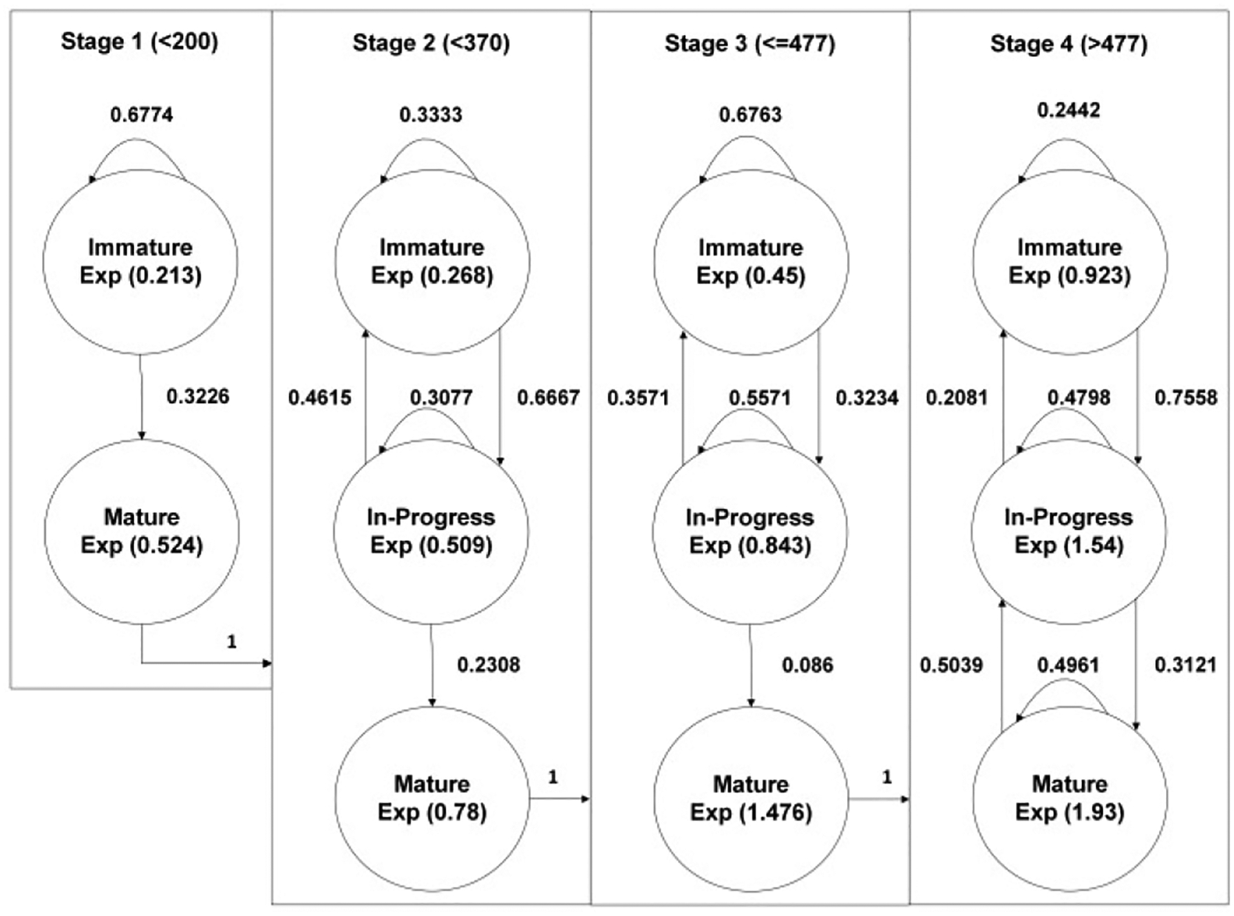 Fig. 7.