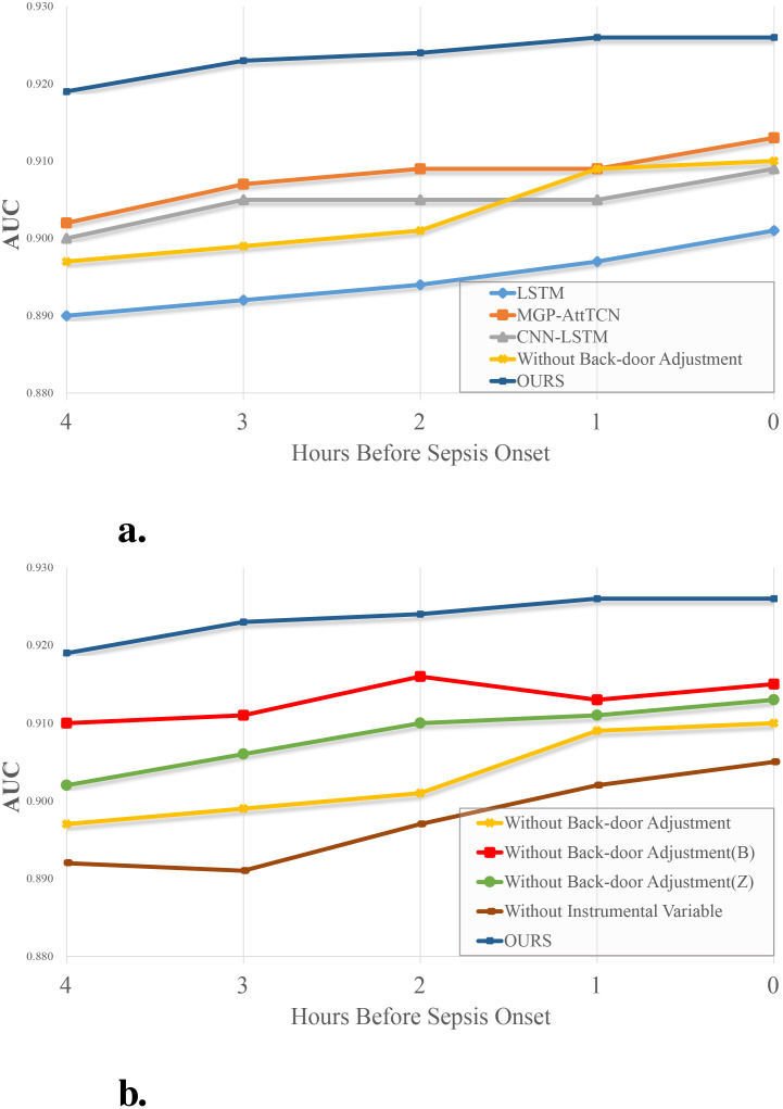 Figure 4