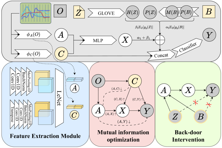 Figure 2