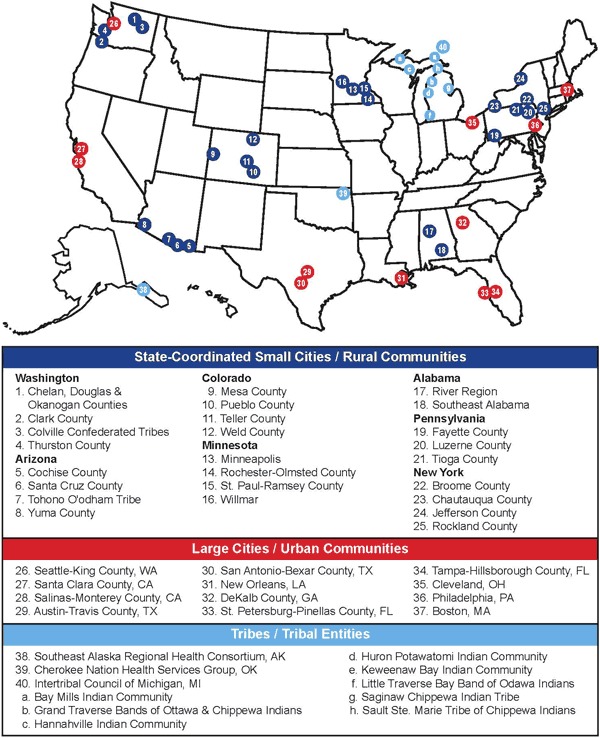 US Map This figure depicts a map of the United States and shows where the Steps communities are located. The state-coordinated small cities and rural communities were Washington (Chelan, Douglas, and Okanogan Counties; Clark County; Colville Confederated Tribes; and Thurston County); Arizona (Cochise, Santa Cruz, and Yuma Counties and the Tohono O’odham Tribe); Colorado (Mesa, Pueblo, Teller, and Weld Counties); Minnesota (City of Minneapolis, Rochester-Olmsted County, St. Paul-Ramsey County, and the City of Willmar); Alabama (the River Region and Southeast Alabama); Pennsylvania (Fayette, Luzerne, and Tioga Counties); and New York (Broome, Chautauqua, Jefferson, and Rockland Counties). The large cities and urban communities were Seattle-King County, Washington; Santa Clara County, California; Salinas-Monterey County, California; Austin-Travis County, Texas; San Antonio-Bexar County, Texas; New Orleans, Louisiana; DeKalb County, Georgia; St. Petersburg-Pinellas County, Florida; Tampa-Hillsborough County, Florida; Cleveland, Ohio; Philadelphia, Pennsylvania; and Boston, Massachusetts. The tribes and tribal entities were Southeast Alaska Regional Health Consortium, AK; Cherokee Nation Health Services Group, OK; and the Intertribal Council of Michigan (Bay Mills Indian Community, Grand Traverse Bands of Ottawa & Chippewa Indians, Hannahville Indian Community, Huron Potawatomi Indian Community, Keweenaw Bay Indian Community, Little Traverse Bay Band of Odawa Indians, Saginaw Chippewa Indian Tribe, and the Sault Ste. Marie Tribe of Chippewa Indians), Michigan.