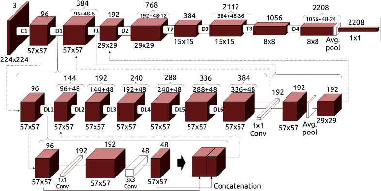 Fig. 4