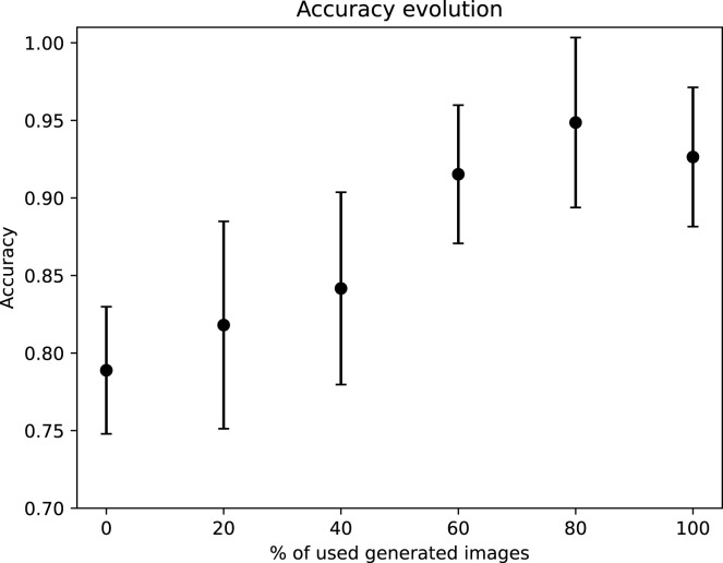 Fig. 9