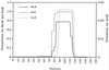 FIG. 6