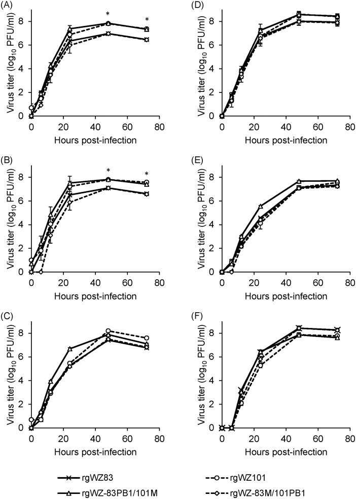 Fig 3