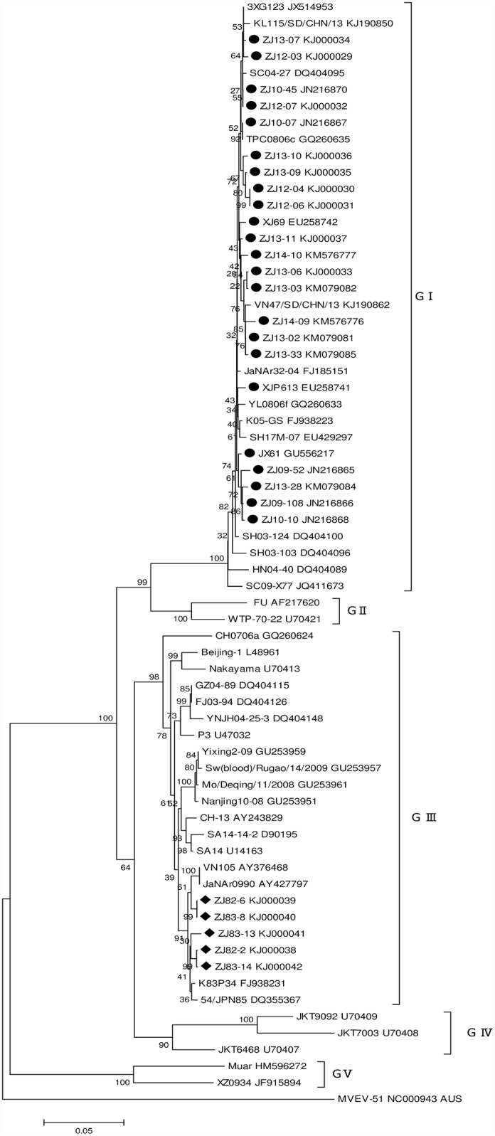 Fig 5