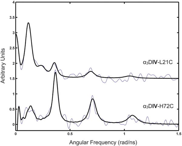 Fig. 4