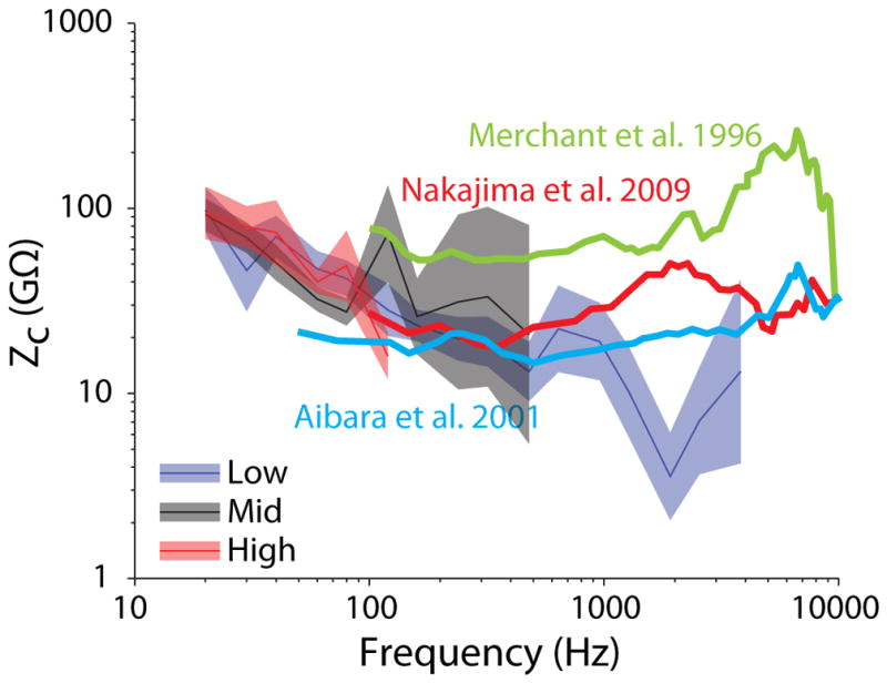 Fig. 12