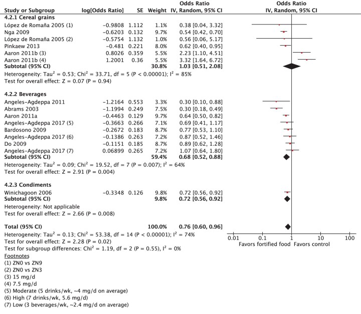 graphic file with name nmab094fig5b.jpg