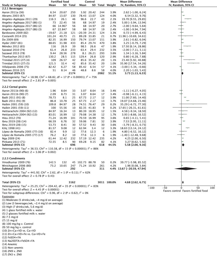 graphic file with name nmab094fig5a.jpg