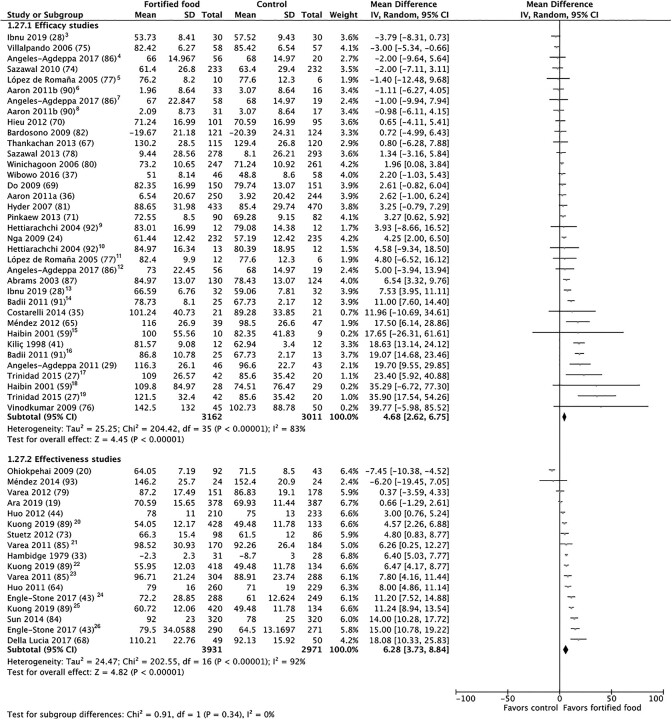 graphic file with name nmab094fig2a.jpg