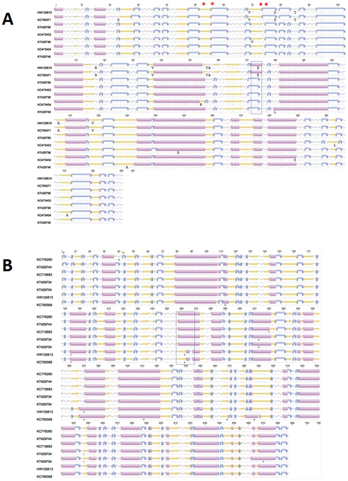 Fig 6