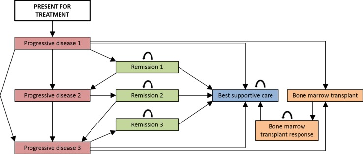 Fig. 1